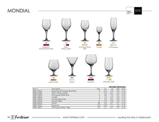 mONDIaL




                                    (0)                        (1)                    (2)                (5)                      (7)

                                  Burgundy /                 Wine /            all Purpose White       Cordial            Champagne
                            all Purpose red Wine           Water Goblet               Wine




                                               (5)                    (86)                   (140)                      (0.3)

                                          Brandy Snifter             martini                Burgundy             Beverage / Beer


                                                                                                                           Mondial Stemware
                     Item #                  Description                                               Size       Oz.            Ht.    Wd.    Pack
                     0008.133903             Burgundy/All Purpose Red Wine                                0      10.9           7.8”    3.2”   6/B
                     0008.174487             Wine / Water Goblet                                          1      14.2           8.1”    3.5”   6/B
                     0008.133920             all Purpose White Wine                                       2       8.4           7.3”    2.9”   6/B
                     0008.138260             Cordial                                                      5       2.5           5.2”    2.0”   6/B
                     0008.133934             Champagne Flute                                              7       6.5           8.2”    2.8”   6/B
                     0008.133948             Brandy Snifter                                              47      17.3           5.8”    4.0”   6/B
                     0008.185534             martini                                                     86       8.2           6.7”    4.1”   6/B
                     0008.172927             Burgundy                                                  140       19.8           7.7”    4.2”   6/B
                     0008.133951             All Purpose Water / Beer                                   0.3      13.1           6.7”    3.0”   6/B




188
      Fortessa   ®
                                                            www.fortessa.com                                                             Leading the Way in Tableware®
 