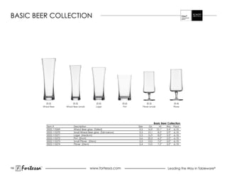 BaSIC BEEr COLLECTION




                       (0.5)                (0.3)                (0.5)              (0.6)              (0.3)                        (0.4)
                     Wheat Beer       Wheat Beer (small)         Lager              Pint           PIlsner (small)                  Pilsner




                                                                                                                Basic Beer Collection
                        Item #               Description                                    Size          Oz.          Ht.   Wd.    Pack
                        0022.115269          Wheat Beer glass (Tallest)                      0.5         16.9        10.1”   3.4”   6/B
                        0022.115270          Small Wheat Beer glass (Tall narrow)            0.3         10.1         8.5”   2.9”   6/B
                        0022.115271          Lager (medium)                                  0.5         16.9         8.0”   3.5”   6/B
                        0022.115272          Pint (Short)                                    0.6         20.3         6.2”   3.5”   6/B
                        0022.115273          Small Pilsner (Stem)                            0.3         10.0         7.0”   3.0”   6/B
                        0022.115274          Pilsner (Stem)                                  0.4         13.5         7.5”   3.2”   6/B




192
      Fortessa   ®
                                                           www.fortessa.com                                                   Leading the Way in Tableware®
 