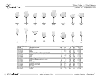 Hand Made / Mouth Blown
                                                                                                                        ZWIESEL 1872 WINE COLLECTION




            (0)            (1)             (2)            (122)            (130)          (140)                 (145)           (150)




            (7)            (57)            (86)            (32)            (34)           (47)                  (17)            (155)


             Handmade/Mouth Blown                                                                                Enoteca Stemware
             Item #           Description/Usage                                    Size           Oz.    Ht.      Wd.     Pack
             0011.109582          Chianti                                            0           18.7    9.4”      3.6”     6 / GB
             0011.109583          rioja                                              1           23.3   10.2”      3.9”     6 / GB
             0011.109584          riesling                                           2           10.8    8.9”      3.0”     6 / GB
             0011.109586          Champagne Flute w/effervescence points             7            7.2   10.4”      2.8”     6 / GB
             0011.109588          Cognac                                            17            8.3    7.4”      2.7”     6 / GB
             0011.109589          Water                                             32           12.0    6.9”      2.9”     6 / GB
             0011.109590          Sherry                                            34            5.4    7.8”      2.4”     6 / GB
             0011.109591          Cognac magnum                                     47           29.9    7.0”      4.5”     6 / GB
             0011.109593          Toasting Flute w/effervescence points             57            8.3   10.4”      3.4”     6 / GB
             0011.109595          martini                                           86            9.9    7.8”      4.7”     6 / GB
             0011.109597          Chardonnay                                       122           14.0    9.1”      3.3”     6 / GB
             0011.109598          Bordeaux Premier Crus                            130           34.2   11.2”      4.3”     6 / GB
             0011.109600          Burgundy Grand Crus                              140           32.5    9.4”      4.8”     6 / GB
             0011.109601          Beaujolais                                       145           18.9    8.1”      4.6”     6 / GB
             0011.109602          Burgundy                                         150           25.8    8.7”      4.6”     6 / GB
             0011.109603          Grappa                                           155            3.4    8.0”      2.5”     6 / GB




204
      Fortessa    ®
                                                    www.fortessa.com                                                   Leading the Way in Tableware®
 