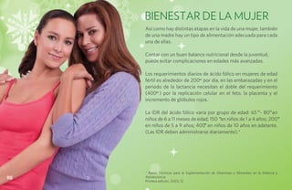Bienestar de la Mujer
     Así como hay distintas etapas en la vida de una mujer, también
     de una madre hay un tipo de alimentación adecuada para cada
     una de ellas.

     Contar con un buen balance nutricional desde la juventud,
     puede evitar complicaciones en edades más avanzadas.

     Los requerimientos diarios de ácido fólico en mujeres de edad
     fértil es alrededor de 200 por día, en las embarazadas y en el
     periodo de la lactancia necesitan el doble del requerimiento
     (400 ) por la replicación celular en el feto, la placenta y el
     incremento de glóbulos rojos.

     La IDR del ácido fólico varía por grupo de edad: 65 - 80 en
     niños de 6 a 11 meses de edad; 150 en niños de 1 a 4 años; 200
     en niños de 5 a 9 años; 400 en niños de 10 años en adelante.
     (Las IDR deben administrarse diariamente).*




     * Bases Técnicas para la Suplementación de Vitaminas y Minerales en la Infancia y
98   Adolescencia
     Primera edición, 2003, 12
 