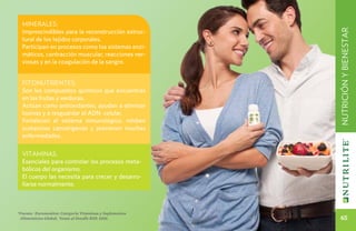 Minerales:




                                                          NUTRICIÓN Y BIENESTAR
  Imprescindibles para la reconstrucción estruc-
  tural de los tejidos corporales.
  Participan en procesos como los sistemas enzi-
  máticos, contracción muscular, reacciones ner-
  viosas y en la coagulación de la sangre.


  Fitonutrientes:
  Son los compuestos químicos que encuentras
  en las frutas y verduras.
  Actúan como antioxidantes, ayudan a eliminar
  toxinas y a resguardar el ADN celular.
  Fortalecen el sistema inmunológico, inhiben
  sustancias cancerígenas y previenen muchas
  enfermedades.

  Vitaminas:
  Esenciales para controlar los procesos meta-
  bólicos del organismo.
  El cuerpo las necesita para crecer y desarro-
  llarse normalmente.



*Fuente: Euromonitor, Categoría Vitaminas y Suplementos
 Alimenticios Global; Venta al Detalle RSP, 2010.            65
 