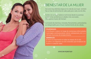 Bienestar de la Mujer
     Así como hay distintas etapas en la vida de una mujer, también
     hay un tipo de alimentación adecuada para cada una de ellas.

     Contar con un buen balance nutricional desde la juventud,
     puede evitar problemas en edades más avanzadas.
     ¡No esperes el paso del tiempo!

     La inclusión de vitaminas, minerales, fitonutrientes y antioxidantes
     es indispensable para el buen mantenimiento de las células.

      POLIFENOLES:
      Contribuyen a reducir el riesgo de numerosas enfermedades
      (patologías cardiovasculares, cáncer, osteoporosis, etc.) y a
      retrasar el proceso de envejecimiento.
      MINERALES:
      El hierro es importante en todas las etapas de la vida.
      El calcio y el magnesio son dos minerales que fortalecen los
      huesos a cualquier edad.




                          ¡VIVE EN PLENITUD!

76
 