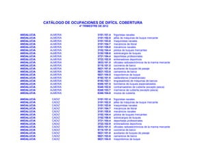 CATÁLOGO DE OCUPACIONES DE DIFÍCIL COBERTURA  
                            4º TRIMESTRE DE 2012


ANDALUCÍA      ALMERÍA                  3151.101.4   frigoristas navales
ANDALUCÍA      ALMERÍA                  3151.102.5   jefes de máquinas de buque mercante
ANDALUCÍA      ALMERÍA                  3151.103.6   maquinistas navales
ANDALUCÍA      ALMERÍA                  3151.104.7   mecánicos de litoral
ANDALUCÍA      ALMERÍA                  3151.105.8   mecánicos navales
ANDALUCÍA      ALMERÍA                  3152.104.4   pilotos de buques mercantes
ANDALUCÍA      ALMERÍA                  3152.106.6   sobrecargos de buques
ANDALUCÍA      ALMERÍA                  3721.104.4   deportistas profesionales
ANDALUCÍA      ALMERÍA                  3722.102.9   entrenadores deportivos
ANDALUCÍA      ALMERÍA                  3833.101.5   oficiales radioelectrónicos de la marina mercante
ANDALUCÍA      ALMERÍA                  5110.101.5   cocineros de barco
ANDALUCÍA      ALMERÍA                  5821.101.8   auxiliares de buques de pasaje
ANDALUCÍA      ALMERÍA                  5821.103.6   camareros de barco
ANDALUCÍA      ALMERÍA                  5821.104.5   mayordomos de buque
ANDALUCÍA      ALMERÍA                  8192.101.0   caldereteros (maestranzas)
ANDALUCÍA      ALMERÍA                  8192.102.1   engrasadores de máquinas de barcos
ANDALUCÍA      ALMERÍA                  8340.101.5   bomberos de buques especializados
ANDALUCÍA      ALMERÍA                  8340.102.6   contramaestres de cubierta (excepto pesca)
ANDALUCÍA      ALMERÍA                  8340.103.7   marineros de cubierta (excepto pesca)
ANDALUCÍA      ALMERÍA                  8340.104.8   mozos de cubierta

ANDALUCÍA       CÁDIZ                   3151.101.4   frigoristas navales
ANDALUCÍA       CÁDIZ                   3151.102.5   jefes de máquinas de buque mercante
ANDALUCÍA       CÁDIZ                   3151.103.6   maquinistas navales
ANDALUCÍA       CÁDIZ                   3151.104.7   mecánicos de litoral
ANDALUCÍA       CÁDIZ                   3151.105.8   mecánicos navales
ANDALUCÍA       CÁDIZ                   3152.104.4   pilotos de buques mercantes
ANDALUCÍA       CÁDIZ                   3152.106.6   sobrecargos de buques
ANDALUCÍA       CÁDIZ                   3721.104.4   deportistas profesionales
ANDALUCÍA       CÁDIZ                   3722.102.9   entrenadores deportivos
ANDALUCÍA       CÁDIZ                   3833.101.5   oficiales radioelectrónicos de la marina mercante
ANDALUCÍA       CÁDIZ                   5110.101.5   cocineros de barco
ANDALUCÍA       CÁDIZ                   5821.101.8   auxiliares de buques de pasaje
ANDALUCÍA       CÁDIZ                   5821.103.6   camareros de barco
ANDALUCÍA       CÁDIZ                   5821.104.5   mayordomos de buque
 