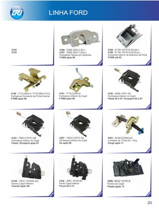 2128 - XS41.167000.AG
Fecho Capô Inferior
Transit após 09
2188 - E1TB.1021818.AA (Dir.)
Comando Interno da Abertura da Porta
F1000 até 93
2190 - T718.2928.5 / F3TZ.9943170.A
Fechadura Comando da Porta Central
F1000 após 90
2193 - 7S65.C16701.AB
Fechadura Inferior do Capô
Fiesta / Ecosport após 07
2207 - 755A.C16701.AA
Fechadura Inferior do Capô
Ka após 08
2191 - T718.23045.A
Fechadura Inferior do Capô
F1000 após 90
2192 - 2S6A.16701.AC
Fechadura Inferior do Capô
Fiesta 02 à 07 / Ecosport 03 à 07
2201 - AC46.E23500.AC
Limitador da Porta Dir. / Esq.
Cargo após 11
2206 -BE8Z.16700.B
Fecho do Capô
Fiesta após 11
LINHA FORD
23
2162 - 3M51.16700.BC
Fecho Capô Inferior
Focus 03 à 13
NO
VO
NO
VO
2189 - E1TB.1021819.AA (Esq.)
NO
VO
NO
VO
NO
VO
NO
VO
NO
VO
NO
VO
NO
VO
NO
VO
2142
2143
NO
VO
2186 - 2SB8.2925.8 (Dir.)
2187 - 2SB8.2925.7 (Esq.)
Fechadura Tampa da Caçamba
F1000 após 90
 