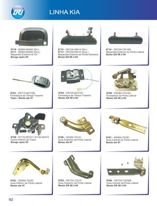 82
LINHA KIA
8700 - OS084-72210
Guia Superior da Porta Lateral
Besta até 97
8702 - OS084-72250
Guia Inferior da Porta Lateral
Besta até 97
8701 - OS084-72230
Guia Central da Porta Lateral
Besta até 97
8706 - OK72A-72230B
Guia Central da Porta Lateral
Besta GS 98 à 04
8705 - OK72A-72210
Guia Superior da Porta Lateral
Besta GS 98 à 04
8704 - OK72A-62310C
Fechadura da Tampa Traseira
Besta GS 98 à 04
8703 - OK710-62310B
Fechadura da Tampa Traseira
Topic / Besta até 97
8708 - OS084-72310C
Fechadura da Porta Lateral
Besta GS 98 à 04
8710 - 82660-4E000 (Dir.)
8711 - 82650-4E000 (Esq.)
Maçaneta Externa S/ Ch
Bongo após 00
8709 - 81110-4E010 / 81130-4E010
Fecho Inferior do Capô
Bongo após 05
8712 - OK72A-58410 (Dir.)
8713 - OK72A-59410 (Esq.)
Maçaneta Externa da Porta Dianteira
Besta GS 98 à 04
8714 - OK72A-72410D
Maçaneta Externa da Porta Lateral
Besta GS 98 à 04
 