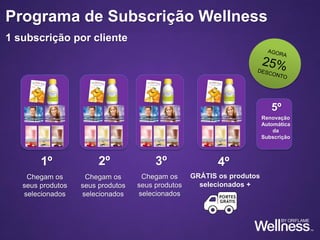 1 subscrição por cliente
Programa de Subscrição Wellness
Renovação
Automática
da
Subscrição
5º
1º
Chegam os
seus produtos
selecionados
2º 3º
Chegam os
seus produtos
selecionados
4º
GRÁTIS os produtos
selecionados +
Chegam os
seus produtos
selecionados
 