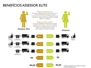 BENEFÍCIOS ASSESSOR ELITE
 