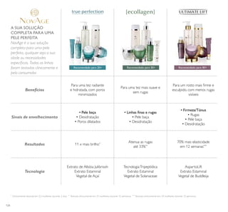 124
Resultados
Sinais de envelhecimento
Tecnologia
Benefícios
A SUA SOLUÇÃO
COMPLETA PARA UMA
PELE PERFEITA
NovAge é a sua solução
completa para uma pele
perfeita, qualquer seja a sua
idade ou necessidades
especíﬁcas. Todas as linhas
foram testadas clinicamente e
pelo consumidor.
*
Clinicamente testado em 22 mulheres durante 2 dias. **
Testado clinicamente em 31 mulheres durante 12 semanas. ***
Testado clinicamente em 34 mulheres durante 12 semanas.
• Pele baça
• Desidratação
• Poros dilatados
• Linhas ﬁnas e rugas
• Pele baça
• Desidratação
11 x mais brilho*
Extrato de Albízia Julibrissín
Extrato Estaminal
Vegetal de Açaí
TecnologiaTripeptídica
Extrato Estaminal
Vegetal de Solanaceae
Atenua as rugas
até 33%**
Para uma tez mais suave e
sem rugas
Para uma tez radiante
e hidratada, com poros
minimizados
AspartoLift
Extrato Estaminal
Vegetal de Buddleija
70% mais elasticidade
em 12 semanas***
Para um rosto mais ﬁrme e
esculpido, com menos rugas
visíveis
• Firmeza/Tónus
• Rugas
• Pele baça
• Desidratação
Recomendado para 40+Recomendado para 30+Recomendado para 20+
 
