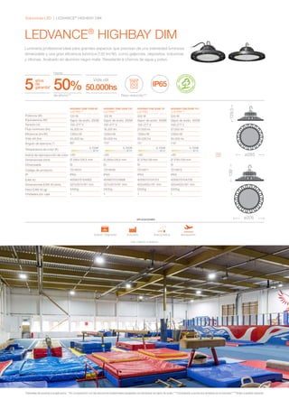 LEDVANCE®
HIGHBAY DIM
Luminaria profesional ideal para grandes espacios que precisan de una intensidad luminosa
dimerizable y una gran eficiencia lumínica (135 lm/W), como galpones, depósitos, industrias
y oficinas. Acabado en aluminio negro mate. Resistente a chorros de agua y polvo.
*Garantias de acuerdo a la aplicación. **En comparación con las soluciones tradicionales equipadas con lámparas de vapor de sodio. ***Comparado a productos similares en el mercado.****Orden a pedido especial.
Soluciones LED | LEDVANCE®
HIGHBAY DIM
Eficiencia (lm/W)
Equivalencia (W)
Tensión (V)
Flujo luminoso (lm)
Potencia (W)
135lm/W
Vapor de sodio. 250W
100-277 V
16.200 lm
120 W
HIGHBAY DIIM 120W 90°
LUZ FRÍA****
Vapor de sodio. 400W Vapor de sodio. 400W
135lm/W 135lm/W
100-277 V 100-277 V
27.000 lm 27.000 lm
200 W 200 W
HIGHBAY DIM 200W 70°
LUZ FRÍA
HIGHBAY DIM 200W 110°
LUZ FRÍA****
Peso reducido***
Uso interior y exterior
APLICACIONES
139
ø376
129,5
ø285
mm
Industria Área pública
Galpón /Depósito Aeropuerto
5
Hasta
de ahorro**
50%
Vida útil
50.000hs
Dimensiones (mm)
Dimerizable
Vida útil (hs)
Ángulo de apertura (°)
Índice de reproducción de color
Temperatura de color (K)
Código de producto
IP
Peso EAN 40 (g)
Unidades por caja
Dimensiones EAN 40 (mm)
EAN 40
5.700K
50.000 hs
90°
Ø 285x129,5 mm
Si
>80
7014670
IP65
3400g
1
327x327x181 mm
4058075104662
5.700K 5.700K
50.000 hs 50.000 hs
70° 110°
Ø 376x139 mm Ø 376x139 mm
Si Si
>80 >80
5000g 5000g
1 1
402x402x191 mm 402x402x191 mm
4058075104723 4058075104709
7014671 7014672
IP65 IP65
135lm/W
Vapor de sodio. 250W
100-277 V
16.200 lm
120 W
HIGHBAY DIIM 120W 110°
LUZ FRÍA****
5.700K
50.000 hs
110°
Ø 285x129,5 mm
Si
>80
7014659
IP65
3400g
1
327x327x181 mm
4058075104686
 