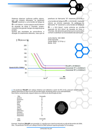 13
Podemos observar conforme gráfico abaixo,
que nos ensaios efetuados, os parafusos
TELLEP resistiram a uma tensão de fadiga de
σA= ± 67,6 N/mm ², muito superior aos 52,5 N/mm²
da equação de Kloss e Thomala, propor-
cionando uma grande margem de segurança ao
projeto.
Quanto aos resultados da concorrência, a
situação foi totalmente diferente, visto que os
parafusos do fabricante “B” resistiram somente a
uma tensão de fadiga de σA = ± 43,8 N/mm ², bastante
inferior ao mínimo esperado. Os parafusos do
fabricante “A” resistiram a uma tensão de fadiga de
σA = ± 52,6 N/mm², muito próxima ao mínimo
esperado de 52,5 N/mm² da equação de Kloss e
Thomala, não deixando garantias que os outros lotes
venham a satisfazer as necessidades das aplicações.
Junta Aberta: ISO 3800
Onda Senoidal
Carga Média: 0,75 Rp 0,2
Bitola: M10
g) Os parafusos TELLEP com cabeça cilíndrica com diâmetro a partir de M5 (#10), possuem identificação na
cabeça referentes ao mês e ao ano de sua fabricação, facilitando assim a sua rastreabilidade.
Para melhor compreensão, seguem abaixo os critérios de identificação do lote:
· Mês Gravação
Janeiro A
Fevereiro B
Março C
Abril D
Maio E
Junho F
Julho G
Agosto H
Setembro I
Outubro J
Novembro L
Dezembro M
· Ano Gravação
2006 6
Exemplo: Parafusos TELLEP com gravação L 6, significa que o lote foi produzido no mês de Novembro de 2006.
Obs.: Os parafusos TELLEP com cabeça cilíndrica UNRF possuem apenas gravação TLP na cabeça.
PLT
912.
L 6
200
Equação KLOOS e THOMALA
175
150
125
100
75
50
25
6
5x10 CICLOS
A(N/mm²)+-
CATÁLOGO TELLEP
 