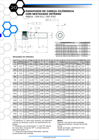 20
PARAFUSOS DE CABEÇA CILÍNDRICA
COM SEXTAVADO INTERNO
Métrico - DIN 912 / ISO 4762
Dimensões em milímetro
* A referência “C” deve estar distante 1xd (diâmetro
nominal do parafuso) a partir do assentamento da
cabeça
** Parafusos com comprimento “L” até “RT” devem
ter rosca total. Acima de “RT” o comprimento de
rosca será igual a “T”.
*** Faixa de comprimentos fabricados. Demais
comprimentos sob consulta.
Notas:
Material: Aço liga de alta qualidade
Tratamento térmico: Dureza 39-44 HRC
(12.9)
Tensão de tração: 1240 N/mm² mín
Classe de rosca: 5g6g
COMPRIMENTO (L) TOLERÂNCIA
Até 6mm,incl. 0,24mm
Acima de 6mm até 10mm,incl. 0,29mm
Acima de 10mm até 18mm,incl. 0,35mm
Acima de 18mm até 30mm,incl. 0,42mm
Acima de 30mm até 50mm,incl. 0,50mm
Acima de 50mm até 80mm,incl. 0,60mm
Acima de 80mm até 120mm,incl. 0,70mm
Acima de 120mm ate 180mm,incl. 0,80mm
Acima de 180mm até 250mm,incl. 0,90mm
+
-
+
-
+
-
+
-
+
-
+
-
+
-
+
-
+
-
A Dw B E F H R W X Y Z T** RT** L**
Max. Máx. Máx Máx. Max.
Mín. Mín. Mín. Mín. Mín. Mín. Mín. Mín. Mín. Mín.
3,00 3,00 2,58 6
2,86 2,86 2,52 30
4,00 4,00 3,08 6
3,82 3,82 3,02 50
5,00 5,00 4,07 8
4,82 4,84 4,02 90
6,00 6,00 5,08 8
5,82 5,80 5,02 100
8,00 8,00 6,14 10
7,78 7,64 6,02 140
10,00 10,00 8,175 12
9,78 9,64 8,025 200
12,00 12,00 10,175 16
11,73 11,57 10,025 200
14,00 14,00 12,212 25
13,73 13,57 12,032 180
16,00 16,00 14,212 25
15,73 15,57 14,032 200
18,00 18,00 14,212 40
17,73 17,57 14,032 200
20,00 20,00 17,23 35
19,67 19,48 17,05 200
22,00 22,00 17,23 50
21,67 21,48 17,05 120
24,00 24,00 19,275 40
23,67 23,48 19,065 200
27,00 27,00 19,275 70
26,67 26,48 19,065 200
30,00 30,00 22,275 70
29,67 29,48 22,065 200
36,00 36,00 27,275 80
5,68
5,32
7,22
6,78
8,72
8,28
10,22
9,78
13,27
12,73
16,27
15,73
18,27
17,73
21,33
20,67
24,33
23,67
27,33
26,67
30,33
29,67
33,39
32,61
36,39
35,61
40,39
39,61
45,39
44,61
54,46
53,54 35,61 35,38 27,065 200
Máx. Máx. Máx. Ref.
M3 0,5 5,07 1,15 1,30 0,10 0,28 0,36 0,10 18 20
M4 0,7 6,53 1,40 2,00 0,20 0,36 0,44 0,10 20 25
M5 0,8 8,03 2,00 2,50 0,20 0,36 0,44 0,15 22 25
M6 1 9,38 2,50 3,00 0,25 0,36 0,44 0,15 24 30
M8 1,25 12,33 3,00 4,00 0,40 0,44 0,54 0,18 28 35
M10 1,5 15,33 4,00 5,00 0,40 0,44 0,54 0,24 32 40
M12 1,75 17,23 4,80 6,00 0,60 0,54 0,54 0,27 36 50
M14 2 20,17 5,80 7,00 0,60 0,54 0,66 0,31 40 55
M16 2 23,17 6,80 8,00 0,54 0,54 0,66 0,34 44 60
M18 2,5 25,87 7,80 9,00 0,60 0,54 0,66 0,38 48 65
M20 2,5 28,87 8,60 10,00 0,80 0,66 0,66 0,42 52 70
M22 2,5 31,81 9,40 11,00 0,80 0,66 0,78 0,45 56 70
M24 3 34,81 10,40 12,00 0,80 0,66 0,78 0,50 60 80
M27 3 38,61 11,90 13,50 1,00 0,66 0,78
M30 3,5 43,61 13,10 0,64 72 100
0,57 66 90
4 52,54 15,30
0,7815,50 1,00 0,66
0,77 84 110
Passo
Normal
19,00 1,00 0,78 0,92M36
Diâm.
Nom
d
CATÁLOGO TELLEP
 