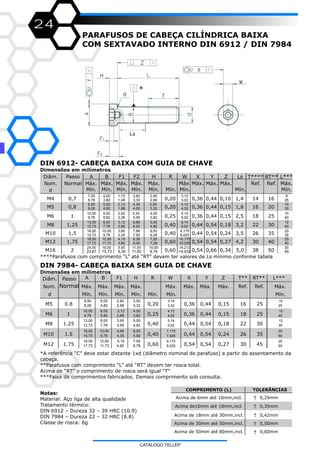 24
PARAFUSOS DE CABEÇA CILÍNDRICA BAIXA
COM SEXTAVADO INTERNO DIN 6912 / DIN 7984
DIN 6912- CABEÇA BAIXA COM GUIA DE CHAVE
Dimensões em milímetros
****Parafusos com comprimento “L” até “RT” devem ter valores de Ls mínimo conforme tabela
DIN 7984- CABEÇA BAIXA SEM GUIA DE CHAVE
Dimensões em milímetros
*A referência “C” deve estar distante 1xd (diâmetro nominal do parafuso) a partir do assentamento da
cabeça.
**Parafusos com comprimento “L” até “RT” devem ter rosca total.
Acima de “RT” o comprimento de rosca será igual “T”
***Faixa de comprimentos fabricados. Demais comprimento sob consulta.
Notas:
Material: Aço liga de alta qualidade
Tratamento térmico:
DIN 6912 – Dureza 32 – 39 HRC (10.9)
DIN 7984 – Dureza 22 – 32 HRC (8.8)
Classe de rosca: 6g
COMPRIMENTO (L) TOLERÂNCIAS
Acima de 6mm até 10mm,incl. 0,29mm
Acima de10mm até 18mm,incl. 0,35mm
Acima de 18mm até 30mm,incl. 0,42mm
Acima de 30mm até 50mm,incl. 0,50mm
Acima de 50mm até 80mm,incl. 0,60mm
+
-
+
-
+
-
+
-
+
-
38
5,30
5,00
10,175
10,025
14,212
14,032
6,86
6,50
7,86
7,50
9,36
9,00
11,93
11,50
0,54 0,24
10
30
10
40
12
40
20
35
25
40
30
4050
4,00
3,82
5,00
4,82
6,50
6,28
7,50
7,28
0,66 0,34 5,0
12,00
11,73
16,00
15,73
4,15
3,85
5,65
5,35
25
8,50
8,28
16
0,44 0,15 1,8 16 20
5,00
4,82
2,12
1,88
13,00
12,73
16,00
15,73
18,00
17,73
2,80
2,66
6,00
5,82
8,00
7,78
10,00
9,78
2,62
2,38
3,12
2,88
3,65
3,35
Mín.
Ref. Ref. Máx.
Mín.
Diâm.
Nom.
d
Passo
Normal Máx.
Mín.
Máx.
Mín.
Máx.
Mín.
Máx.
Mín.
Máx.
Mín. Mín.
M16 2 0,60 0,54
24,00
23,67
10,00
9,78
35
M12 1,75 0,60 0,54 0,54 0,27 4,2 30 40
26M10 1,5 0,40 0,44
8,175
8,025 3,5
25
M8 1,25 0,40 0,44 0,54 0,18 3,2 22 30
18M6 1 0,25 0,36
5,14
5,02 0,44 0,15 2,5
10,00
9,78
M5 0,8 0,20 0,36
4,12
4,02
3,50
3,32
4,30
4,00
1,4 14M4 0,7 0,20 0,36
7,00
6,78
4,00
3,82
1,72
1,48
3,60
3,30
Máx. Máx. Máx.
6,14
6,02
0,44 0,10
Máx.
Mín.
3,02
83,10
25
50
10
25
10
40
12
30
20
60
3,10
3,02
4,12
4,02
5,14
5,02
7,175
7,025
3,50
3,32
4,00
3,82
5,00
4,82
6,00
5,82
Máx.
Mín.
8,50
8,28
10,00
9,78
13,00
12,73
5,00
4,82
6,00
5,82
8,00
7,78
2,82
2,58
3,12
2,88
3,95
3,65
Diâm.
Nom.
d
Passo
Máx.
Mín.
Máx.
Mín.
0,54 0,27 30 45M12 1.75 0,60 0,54
18,00
17,73
12,00
11,73
5,15
4,85
7,00
6,78
8,175
8,025
0,54 0,24 26 35M10 1.5 0,40 0,44
16,00
15,73
10,00
9,78
4,65
4,35
0,54 0,18 22 30M8 1.25 0,40 0,44
0,44 0,15 18 25M6 1 0,25 0,36
Ref. Ref.
M5 0.8 0,20 0,36 0,44 0,15 16 25
Máx. Máx. Máx.Máx.
Mín.
Máx.
Mín. Mín.
Máx.
Mín.
Normal
Ls T**** RT** L***A B F1 F2 H R X Y ZW
A B F1 H R W X Y Z T** RT** L***
CATÁLOGO TELLEP
 