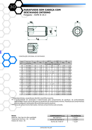 30
PARAFUSOS SEM CABEÇA COM
SEXTAVADO INTERNO
Polegada - ASME B 18.3
* Para estas bitolas, os parafusos não têm recartilha na ponta.
** A profundidade do sextavado é determinada pelo comprimento do parafuso. As profundidades
relacionadas nessa coluna são para os parafusos de comprimento mínimo. Parafusos de comprimentos
maiores possuem sextavados tão profundos quanto possível.
*** Faixa de comprimento fabricados. Demais comprimentos sob consulta.
Notas
Material: Aço liga de alta qualidade
Tratamento térmico: 45 - 53 HRC
Classe de rosca: 3A
HR**
Máx. Mín. Mín. Máx. Mín. Máx. Mín.
#4 40 UNRC 1,55 1,30 1/8” 5/8” 1,98 1,295 1,270
#5 40 UNRC 1,70 1,45 1/8” 3/4” 2,03 1,613 1,588
#6 32 UNRC 1,88 1,63 1/8” 1” 2,03 1,613 1,588
#8 32 UNCR 2,21 1,93 1/8” 1” 1,98 2,009 1,984
#10 24 UNRC 2,59 2,23 3/16” 1 1/2” 2,54 2,418 2,380
#10 32 UNRF 2,59 2,23 3/16” 1 1/2” 2,54 2,418 2,380
1/4” 20 UNRC 3,35 3,00 3/16” 2” 2,69 3,226 3,175
1/4” 28 UNRF 3,35 3,00 3/16” 2” 2,69 3,226 3,175
5/16” 18 UNRC 4,37 3,96 1/4” 2” 3,78 4,031 3,967
5/16” 24 UNRF 4,37 3,96 1/4” 2” 3,78 4,031 3,967
3/8” 16 UNRC 5,38 4,92 1/4” 3” 3,56 4,826 4,762
3/8” 24 UNRF 5,38 4,92 1/4” 2” 3,56 4,826 4,762
7/16” 14 UNRC 6,40 5,89 3/8” 2 1/2” 4,95 5,631 5,555
1/2” 13 UNRC 7,39 6,85 3/8” 3” 5,21 6,426 6,350
1/2” 12BSW 7,39 6,85 3/8” 3” 5,21 6,426 6,350
1/2” 20 UNRF 7,39 6,85 1/2” 2” 5,21 6,426 6,350
5/8” 11 UNRC 9,42 8,81 1/2” 3” 6,73 8,026 7,938
3/4”* 10 UNRC 11,43 10,80 3/4” 3” 11,18 9,627 9,525
7/8”* 9 UNRC 13,46 12,75 1” 3” 15,93 12,827 12,700
1”* 8 UNRC 15,46 14,70 1” 4” 18,80 14,427 14,288
W
Dimensões em milímetros
Diâm.
Nom. d
Fios por
polegadas
E LR***
COMPRIMENTO (L) TOLERÂNCIA
Até 5/8”incl. 0,01”
Acima de 5/8”até 2” 0,02”
Acima de 2”até 6” 0,03”
+
-
+
-
+
-
CONSTRUÇÃO OPCIONAL DO SEXTAVADO
LR
CATÁLOGO TELLEP
 