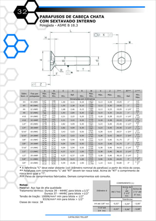 32
PARAFUSOS DE CABEÇA CHATA
COM SEXTAVADO INTERNO
Polegada - ASME B 18.3
* A referência “C” deve estar distante 1xd (diâmetro nominal do parafuso) a partir do início do corpo.
** Parafusos com comprimento “L” até “RT” devem ter rosca total. Acima de “RT” o comprimento de
rosca será igual a “T”.
*** Faixa de comprimentos fabricados. Demais comprimentos sob consulta.
A B E H R W X Z T** RT** L***
3”
1 1/4”
3"
2 1/4”
1”
2”
3”
1 1/4”
3"
2 1/4”
3/4”
2"
2 1/4”
3/4”
3"
2”
1/2”
3"
2”
3/4”
1 1/2"
1 3/4”
1/2”
2 1/2"
1 3/4”
3/4”
1 1/2"
1 1/2”
3/8”
2"
1 1/2”
1/2”
1 1/2"
1 1/4”
3/8”
1 1/4"
1 1/4”
3/8”
1 1/4"
1 1/4”
1/4’
3/4"
1”
3/8”
1
1” 1/4”
1/2"
1”
1/4”
3/4"
#4 40 UNRC 1,40
6,47
5,54
#5 40 UNRC 1,55
7,14
6,10
7,79
6,68
0,130,10
19,050,13
19,050,130,15
2,11
2,28
#8 32 UNRC 1,93
9,12
7,90
#6 32 UNRC 1,68
22,220,150,20
2,009
1,984
2,418
2,380
3,50
3,37
4,16
4,02
#10 24 UNRC 2,21
10,44
9,12 22,22
#10 32 UNRF 2,21
10,44
9,12
0,180,20
22,220,180,20
0,30
1/4” 20 UNRC 2,82
13,48
12,19
16,66
15,24
25,40
1/4” 28 UNRF 2,82
13,48
12,19
0,230,30
25,400,23
28,57
5/16” 24 UNRF 3,43
16,66
15,24
0,280,505/16” 18 UNRC 3,43
0,330,50
28,57
3/8” 16 UNRC 4,04
19,84
18,29
0,280,505,03
3/8” 24 UNRF 4,04
19,84
18,29
7/16” 14 UNRC 4,04
21,43
19,84
0,46
0,380,50
31,750,330,50
0,381,00
34,920,46
1/2” 13 UNRC 4,37
23,82
22,15
0,46
31,75
0,33
0,35
0,38
0,38
0,40
0,40
0,43
0,43
1/2” 20 UNRF 4,37
23,82
22,15
0,381,00
38,10
5,631
5,555
5,631
5,555
6,426
6,350
8,026
7,937
8,026
7,937
0,46
0,46
4,031
3,967
4,031
3,967
4,826
4,762
4,826
4,762
3,226
3,175
3,226
3,175
5/8” 11 UNRC 5,59
30,17
28,24
15,87
15,65
4,82
4,67
4,82
4,67
4,09
38,10
6,35
6,18
6,35
6,18
7,93
7,75
7,93
7,75
9,52
9,34
9,52
9,34
11,11
10,91
12,70
12,49
12,70
12,49
3/4” 10 UNRC 5,59
36,52
34,42
19,05
18,81 1,141,00
44,45
50,80
9,626
9,525
12,827
12,700
0,56
0,61
0,961,00
Ref.
Mín.
Máx.
2,84
2,73
3,17
3,05
2,009
1,984 0,30 19,05
Dimensões em milímetros
Mín.
Ref.
Diâm.
Nom. d
Fios por
polegadas
Máx.
Mín.
Máx.
Mín.
5,94
2,46
2,84
3,22
3,22
8,23
10,06
Mín.
0,10
5,94
5,94
6,37
6,37
4,09
5,03
Máx.
Mín. Mín.
1,613
1,587 0,28
Máx. Máx.
Tolerâncias
-0,03” - 0,04” - 0,06”
-0,03” - 0,06” - 0,08”
Diâmetro d
Acima de
1”
até
2 1/2"
Acima de
2 ½" até
6" incl.
#4 até 3/8” incl.
7/16”até
3/4 incl.
COMPRIMENTO (L)
Até 1”incl.
incl.
CATÁLOGO TELLEP
 