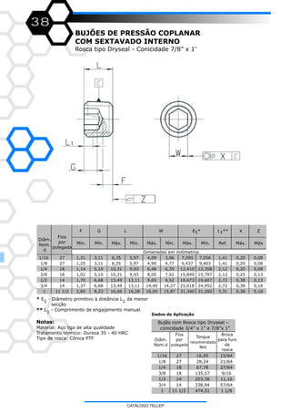 38
BUJÕES DE PRESSÃO COPLANAR
COM SEXTAVADO INTERNO
Rosca tipo Dryseal - Conicidade 7/8” x 1’
* E - Diâmetro primitivo à distância L da menor
1 1
secção
** L - Comprimento de engajamento manual.
1
Notas:
Material: Aço liga de alta qualidade
Tratamento térmico: Dureza 35 - 40 HRC
Tipo de rosca: Cônica PTF
1/16 27 1,31 3,11 6,35 5,97 4,09 3,96 7,090 7,056 1,41 0,20 0,08
1/8 27 1,25 3,11 6,35 5,97 4,90 4,77 9,437 9,403 1,41 0,20 0,08
1/4 18 1,14 5,10 10,31 9,93 6,48 6,35 12,410 12,358 2,12 0,20 0,08
3/8 18 1,02 5,10 10,31 9,93 8,05 7,92 15,849 15,797 2,12 0,25 0,13
1/2 14 1,70 6,68 13,49 13,11 9,65 9,52 19,673 19,607 2,72 0,38 0,13
3/4 14 1,37 6,68 13,49 13,11 14,40 14,27 25,018 24,952 2,72 0,38 0,18
1 11 1/2 2,85 8,23 16,66 16,28 16,00 15,87 31,340 31,260 3,31 0,38 0,18
F G L W E *1 L **1 X Z
Máx. MáxMáx. Mín.
Diâm.
Nom.
d
Fios
por
polegada
Mín. Mín.
Dimensões em milímetros
Máx.Máx. Mín. Mín. Ref.
1/16 27 16,95 15/64
1/8 27 28,24 21/64
1/4 18 67,78 27/64
3/8 18 135,57 9/16
1/2 14 203,36 11,16
3/4 14 338,94 57/64
1 11 1/2 474,51 1 1/8
Bujão com Rosca tipo Dryseal –
conicidade 3/4” x 1” e 7/8”x 1”
Diâm.
Nom.d
Fios
por
polegada
Torque
recomendado
Nm
Broca
para furo
da
rosca
Dados de Aplicação
CATÁLOGO TELLEP
 