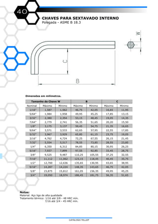 40
CHAVES PARA SEXTAVADO INTERNO
Polegada - ASME B 18.3
Notas:
Material: Aço liga de alta qualidade
Tratamento térmico: 1/16 até 3/8 - 48 HRC mín.
7/16 até 3/4 - 45 HRC mín.
Nominal Máximo Mínimo Máximo Mínimo Máximo Mínimo
1/16” 1,587 1,562 46,75 42,05 16,65 11,95
5/64” 1,984 1,958 49,95 45,25 17,85 13,15
3/32” 2,380 2,354 53,15 48,45 19,05 14,35
7/64” 2,779 2,741 56,35 51,65 20,20 15,50
1/8” 3,175 3,137 59,45 54,75 21,35 16,65
9/64” 3,571 3,533 62,65 57,95 22,55 17,85
5/32” 3,967 3,929 65,85 61,15 23,75 19,05
3/16” 4,762 4,724 72,25 67,55 26,15 21,45
7/32” 5,554 5,517 78,55 73,85 28,55 23,85
1/4” 6,350 6,312 84,85 80,15 30,95 26,25
5/16” 7,937 7,899 97,55 92,85 33,45 28,75
3/8” 9,525 9,487 110,25 105,55 37,25 32,55
7/16” 11,112 11,062 123,15 118,45 40,45 35,75
1/2” 12,700 12,636 135,65 130,95 43,65 38,95
9/16” 14,287 14,224 148,35 143,65 46,75 42,05
5/8” 15,875 15,812 161,05 156,35 49,95 45,25
3/4” 19,050 18,974 186,45 181,75 56,35 51,65
Tamanho da Chave W B C
Dimensões em milímetros.
CATÁLOGO TELLEP
 