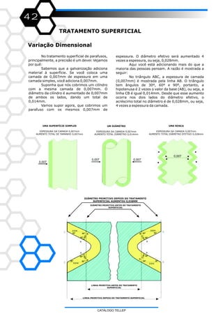 42
TRATAMENTO SUPERFICIAL
Variação Dimensional
UMA SUPERFÍCIE SIMPLES
ESPESSURA DA CAMADA 0,007mm
AUMENTO TOTAL DE TAMANHO 0,007mm
UM DIÂMETRO
ESPESSURA DA CAMADA 0,007mm
AUMENTO TOTAL DIÂMETRO 0,014mm
UMA ROSCA
ESPESSURA DA CAMADA 0,007mm
AUMENTO TOTAL DIÂMETRO EFETIVO 0,028mm
espessura. O diâmetro efetivo será aumentado 4
vezes a espessura, ou seja, 0,028mm.
Aqui você está adicionando mais do que a
maioria das pessoas pensam. A razão é mostrada a
seguir:
No triângulo ABC, a espessura de camada
(0,007mm) é mostrada pela linha AB. O triângulo
tem ângulos de 30º, 60º e 90º, portanto, a
hipotenusa é 2 vezes o valor da base (AB), ou seja, a
linha CB é igual 0,014mm. Desde que esse aumento
ocorra nos dois lados do diâmetro efetivo, o
acréscimo total no diâmetro é de 0,028mm, ou seja,
4 vezes a espessura da camada.
No tratamento superficial de parafusos,
principalmente, a precisão é um dever. Vejamos
por quê:
Sabemos que a galvanização adiciona
material à superfície. Se você coloca uma
camada de 0,007mm de espessura em uma
camada simples, você adiciona 0,007mm.
Suponha que nós cobrimos um cilíndro
com a mesma camada de 0,007mm. O
diâmetro da cilíndro é aumentado de 0,007mm
de ambos os lados, dando um total de
0,014mm.
Vamos supor agora, que cobrimos um
parafuso com os mesmos 0,007mm de
0,007
0,007 0,007
0,007
DIÂMETRO PRIMITIVO DEPOIS DO TRATAMENTO
SUPERFICIAL AUMENTOU 0,028MM
DIÂMETRO PRIMITIVO ANTES DO TRATAMENTO
SUPERFICIAL
LINHA PRIMITIVA DEPOIS DO TRATAMENTO SUPERFICIAL
LINHA PRIMITIVA ANTES DO TRATAMENTO
SUPERFICIAL
CATÁLOGO TELLEP
 
