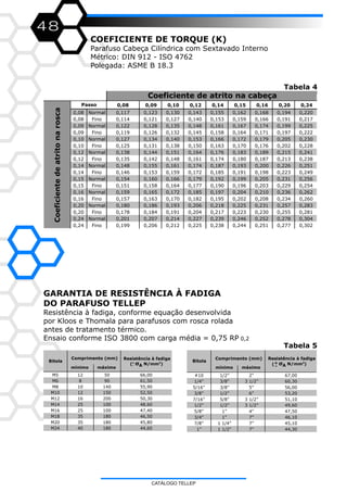 48
COEFICIENTE DE TORQUE (K)
Parafuso Cabeça Cilíndrica com Sextavado Interno
Métrico: DIN 912 - ISO 4762
Polegada: ASME B 18.3
GARANTIA DE RESISTÊNCIA À FADIGA
DO PARAFUSO TELLEP
Resistência à fadiga, conforme equação desenvolvida
por Kloos e Thomala para parafusos com rosca rolada
antes de tratamento térmico.
Ensaio conforme ISO 3800 com carga média = 0,75 RP 0,2
0,08 0,09 0,10 0,12 0,14 0,15 0,16 0,20 0,24
0,08 Normal 0,117 0,123 0,130 0,143 0,155 0,162 0,168 0,194 0,220
0,08 Fino 0,114 0,121 0,127 0,140 0,153 0,159 0,166 0,191 0,217
0,09 Normal 0,122 0,128 0,135 0,148 0,161 0,167 0,174 0,199 0,225
0,09 Fino 0,119 0,126 0,132 0,145 0,158 0,164 0,171 0,197 0,222
0,10 Normal 0,127 0,134 0,140 0,153 0,166 0,172 0,179 0,205 0,230
0,10 Fino 0,125 0,131 0,138 0,150 0,163 0,170 0,176 0,202 0,228
0,12 Normal 0,138 0,144 0,151 0,164 0,176 0,183 0,189 0,215 0,241
0,12 Fino 0,135 0,142 0,148 0,161 0,174 0,180 0,187 0,213 0,238
0,14 Normal 0,148 0,155 0,161 0,174 0,187 0,193 0,200 0,226 0,251
0,14 Fino 0,146 0,153 0,159 0,172 0,185 0,191 0,198 0,223 0,249
0,15 Normal 0,154 0,160 0,166 0,179 0,192 0,199 0,205 0,231 0,256
0,15 Fino 0,151 0,158 0,164 0,177 0,190 0,196 0,203 0,229 0,254
0,16 Normal 0,159 0,165 0,172 0,185 0,197 0,204 0,210 0,236 0,262
0,16 Fino 0,157 0,163 0,170 0,182 0,195 0,202 0,208 0,234 0,260
0,20 Normal 0,180 0,186 0,193 0,206 0,218 0,225 0,231 0,257 0,283
0,20 Fino 0,178 0,184 0,191 0,204 0,217 0,223 0,230 0,255 0,281
0,24 Normal 0,201 0,207 0,214 0,227 0,239 0,246 0,252 0,278 0,304
0,24 Fino 0,199 0,206 0,212 0,225 0,238 0,244 0,251 0,277 0,302
Coeficiente de atrito na cabeça
Passo
Coeficientedeatritonarosca
Tabela 4
Tabela 5
Bitola
Resistência à fadiga
2
( σ N/mm )A
M5 12 50 66,00
M6 8 90 61,50
M8 10 140 55,90
M10 12 150 52,50
M12 16 200 50,30
M14 25 100 48,60
M16 25 100 47,40
M18 35 180 46,50
M20 35 180 45,80
M24 40 180 44,60
Comprimento (mm)
mínimo máximo
+
-
#10 1/2” 2” 67,00
1/4” 3/8” 3 1/2” 60,30
5/16” 3/8” 5” 56,00
3/8” 1/2” 6” 53,20
7/16” 5/8” 3 1/2” 51,10
1/2” 1/2” 3 1/2” 49,60
5/8” 1” 4” 47,50
3/4” 1” 7” 46,10
7/8” 1 1/4” 7” 45,10
1” 1 1/2” 7” 44,30
Bitola
Comprimento (mm) Resistência à fadiga
mínimo máximo
2
σ N/mm )( A+-
CATÁLOGO TELLEP
 