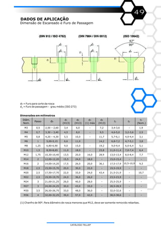 49
DADOS DE APLICAÇÃO
Dimensão de Escareado e Furo de Passagem
d0 = Furo para corte da rosca
d = Furo de passagem - grau médio (ISO 273)1
Dimensões em milímetros
(1) Chanfro de 90º. Para diâmetro de rosca menores que M12, deve ser somente removido rebarbas.
M3 0,5 2,50 – 2,60 3,4 6,0 - 7,2 3,4-3,6 - 1,9
M4 0,7 3,30 – 3,40 4,5 8,0 - 9,5 4,6-5,0 3,2-3,6 2,5
M5 0,8 4,20 – 4,30 5,5 10,0 - 11,7 5,7-6,1 4,0-4,4 3,1
M6 1 5,00-5,15 6,6 11,0 14,2 6,8-7,2 4,7-5,1 3,8
M8 1,25 6,80-6,90 9,0 15,0 - 19,2 9,0-9,4 6,0-6,4 5,1
M10 1,5 8,50-8,65 11,0 18,0 - 23,8 11,0-11,4 7,0-7,4 6,4
M12 1,75 10,30-10,40 13,5 20,0 16,0 28,9 13,0-13,4 8,0-8,4 7,7
M14 2 12,00-12,20 15,5 24,0 18,0 - 15,0-15,4 - -
M16 2 14,00-14,20 17,5 26,0 20,0 36,1 17,5-17,9 10,5-10,9 9,3
M18 2,5 15,50-15,70 20,0 30,0 22,0 - 19,5-19,9 - -
M20 2,5 17,50-17,70 22,0 33,0 24,0 43,4 21,5-21,9 - 10,7
M22 2,5 19,50-19,70 24,0 36,0 26,0 - 23,5-23,9 - -
M24 3 21,00-21,25 26,0 40,0 28,0 - 25,5-25,9 - -
M27 3 24,00-24,25 30,0 43,0 33,0 - 28,5-28,9 - -
M30 3,5 26,50-26,75 33,0 48,0 36,0 - 32,0-32,6 - -
M36 4 32,00-32,25 39,0 57,0 42,0 - 38,0-38,6 - -
t3
(Nom.)
Diâm.
Nom.
d1
(H13)
d2
(H13)
d3
(1) máx
Passo d0 t1 t2
d4
(H13)
CATÁLOGO TELLEP
 
