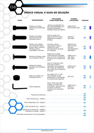06
Parafuso de cabeça
cilíndrica baixa com
sextavado interno
24
DIN 6912
DIN 7984
Usar em peças com
espessuras finas onde o
espaço para a cabeça é
limitado.
19
23
Parafuso de cabeça
cilíndrica com sextavado
interno.
Utilizar em aplicações de
alta responsabilidade e em
fixações submetidas a
elevadas forças de trabalho.
ASME B.18.3
DIN 912/ISO 4762
Parafuso sem cabeça
com sextavado interno.
Pontas: plana, cilíndrica,
half-dog, cônica,
recartilhada e côncava.
Para fixar colares,
engrenagens, polias e
volantes em eixos.
Posicionamento de peças
em máquinas.
ASME B 18.3
DIN 913/914/
915/916
ISO 4026/4027/
4028/4029
25
30
Parafuso de cabeça chata
com sextavado interno.
Ângulo sob a cabeça
uniformemente controlado
para um ótimo nivelamento
e contato com a parede das
peças.
ASME B 18.3
DIN 7991/
ISO 10642
31
33
Bujão de pressão com
sextavado interno.
Conicidade 3/4” ou 7/8”.
Para vedações de alta
pressão sem a necessidade
de componentes especiais.
SAE J531
37
38
ÍNDICE VISUAL E GUIA DE SELEÇÃO
Chave hexagonal
Tenaz, dúctil, para altos
torques; os cantos não
arredondam; ajuste preciso
em todos os tipos de
parafusos com sextavado
interno.
ASME B.18.3
DIN 911/
ISO 2936
39
41
Parafuso de cabeça
abaulada com sextavado
interno.
Usar em materiais muito
finos para se fazer o
escareado. Para requisitos
não críticos de resistência.
Para cobertura de máquinas
e tampas.
ASME B 18.3
ISO 7380
34
36
Tratamento superficial
42
43
44
45
Fator Multiplicador (R) - tabela 2 46
47
Coeficiente de Torque (K) – tabela 4
Resistência à Fadiga – tabela 5 48
Dimensão de escareado e furo de passagem.
49
50
Força Tensora (F ) – tabela 1M
Força de aperto (α ) – tabela 3A
TIPOS DENOMINAÇÃO
APLICAÇÕES
CARACTERÍSTICAS
NORMAS
APLICÁVEIS PÁGINAS
CATÁLOGO TELLEP
 