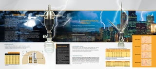 Catalogo pararrayos v12 1 247 | PDF