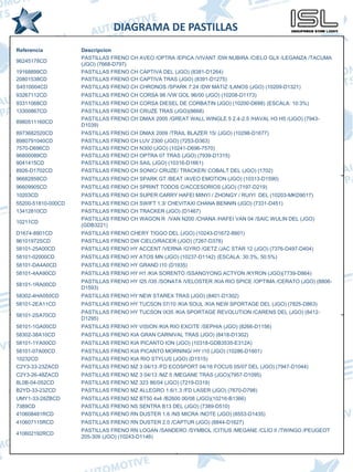 DIAGRAMA DE PASTILLAS
Referencia Descripcion
96245178CD
PASTILLAS FRENO CH AVEO /OPTRA /EPICA /VIVANT /DW NUBIRA /CIELO GL...