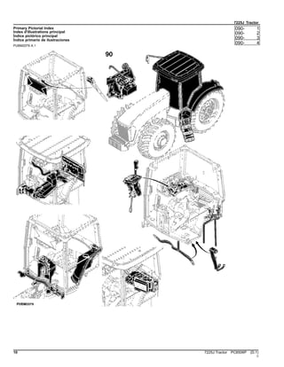 7225J Tractor
Primary Pictorial Index
Index d'illustrations principal
Índice pictórico principal
Índice primario de ilustraciones
PUBM2079 A.1
090- 1
090- 2
090- 3
090- 4
10 7225J Tractor PC8506P (D.1)
()
 
