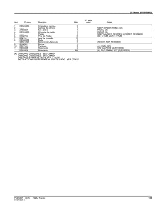 20 Motor 6068HBM01
Item Nº peça Descrição Qtde
Nº série
motor Notas
1 RE524450 Kit pistão e camisa 6
2 ........ Camisa de cilindro 1 NSEP (ORDER RE524450)
3 AR65507 Kit - anel o 1 PACKG (3)
4 RE524453 Kit anéis de pistão 1 PACKG (3)
5 ........ Pistão 1 NSEP(MARKED RE521616 ) (ORDER RE524450)
6 R502755 Pino do Pistão 6 OD= 41MM, LGTH= 77MM
7 R54114 Anel de pressão 12
8 RE500608 Biela 6
SE501094 Biela remanufaturada 6 (REMAN FOR RE500608)
9 R114082 Bucha 1
10 R501124 Parafuso 2 A= 61MM, M12
11 RE65908 Rolamento 6 STD (MARKED (2) R113698)
RE65909 Rolamento AR (A) ID -0.254MM, (KIT (2) R130578)
(A) GRINDING GUIDELINES : SEE CTM104
GRINDING GUIDELINES : SEE CTM104
DIRETRIZES PARA RETIFICA: VER CTM206
INSTRUCCIONES REFERENTE AL RECTIFICADO : VER CTM107
PC8506P (D.1) 7225J Tractor 109
ST397130(A.1)
 