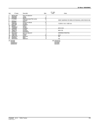 20 Motor 6068HBM01
Item Nº peça Descrição Qtde
Nº série
motor Notas
1 RE533148 Eixo do balancim 1
2 R524496 Junta 1
3 R504209 Vareta 12
4 R123565 Peça acionada Pelo came 12
5 ........ Carcaça 1 NSEP (MARKED R518809 OR R525452) (ORD RE533148)
6 R520867 Anel o 1
7 R502341 Ponte da válvula 12
8 24M7096 Arruela 2 10.500 X 18 X 1.600 mm
9 R521458 Parafuso 7
10 R69281 Esfera 1
11 RE523032 Tampa 1
12 19M8966 Parafuso 1 M10 X 50
13 R516140 Correia 5
14 19M9170 Parafuso 1 M8 X 50
15 R504631 Braçadeira 1
16 RE516491 Eixo do balancim 1 (MARKED R504782)
17 30M7004 Plugue 2
18 14M7148 Porca 12 M10
19 RE504210 Balancim 6 (B)
20 R505543 Mola 6
21 RE523023 Balancim 6 (A)
(A) INTAKE
INTAKE
ADMISSAO
ADMISION
(B) EXHAUST
EXHAUST
ESCAPE
ESCAPE
PC8506P (D.1) 7225J Tractor 111
ST397131(A.1)
 