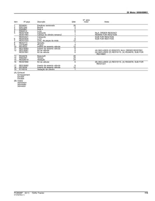 20 Motor 6068HBM01
Item Nº peça Descrição Qtde
Nº série
motor Notas
1 R534091 Parafuso sextavado 26
2 R521544 Bucha 2
3 R520867 Anel o 7
4 R502512 Luva 6
5 RE521639 Cabeçote 1 NLA; ORDER RE553421
SE501583 Cabeça do cilindro remanuf. 1 REMAN FOR RE521639
RE553421 Cabeçote 1 SUB FOR RE521639
6 RE543935 Luva 6 SUB FOR RE517435
7 RE531223 Conj. de peças da mola 12
8 RE42713 Tampão 1
9 CD16284 Plugue 4
10 R515033 Inserto de assento válvula 12
11 RE518083 Inserto de assento válvula 6
12 RE518081 Kit da válvula 6 (A) INCLUDES (2) R502370; NLA; ORDER RE557891
RE557891 Kit da válvula 6 (A) INCLUDES (2) RE519115, (4) R534978; SUB FOR
RE518081
13 R534978 RetentoR 48
14 R502367 Tampa 24
15 RE526519 Vedação 24
16 RE557890 Kit da válvula 6 (B) INCLUDES (2) RE519115, (4) R534978; SUB FOR
RE531221
17 RE518082 Inserto de assento válvula 6
18 R515034 Inserto de assento válvula 12
19 R116516 Vedação de cilindro 1
(A) Exhaust
Échappement
Escape
Escape
(B) Intake
Admission
Admissão
Admisión
PC8506P (D.1) 7225J Tractor 115
ST379276(G.1)
 