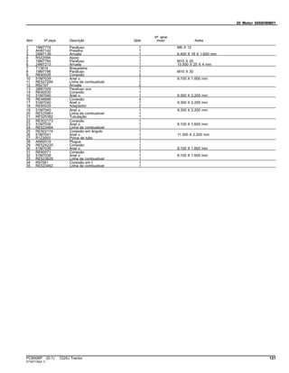 20 Motor 6068HBM01
Item Nº peça Descrição Qtde
Nº série
motor Notas
1 19M7774 Parafuso 1 M6 X 12
2 AH87142 Presilha 1
3 24M7139 Arruela 1 6.400 X 18 X 1.600 mm
4 R522094 Apoio 1
5 19M7785 Parafuso 1 M10 X 25
6 24M7213 Arruela 1 10.500 X 25 X 4 mm
7 T13814 Braçadeira 1
8 19M7786 Parafuso 1 M10 X 30
9 RE60028 Conexão 2
10 51M7039 Anel o 1 8.100 X 1.600 mm
11 RE527294 Linha de combustivel 1
12 R62107 Arruela 2
13 38M7009 Parafuso oco 1
14 RE60030 Conexão 1
15 51M7040 Anel o 1 9.300 X 2.200 mm
16 RE46686 Conexão 4
17 51M7040 Anel o 1 9.300 X 2.200 mm
18 RE60029 Adaptador 2
19 51M7040 Anel o 1 9.300 X 2.200 mm
20 RE525961 Linha de combustivel 1
21 RE525382 Tubulação 1
22 RE502173 Conexão 1
23 51M7039 Anel o 1 8.100 X 1.600 mm
24 RE523464 Linha de combustivel 1
25 RE502174 Conexão em ângulo 1
26 51M7041 Anel o 1 11.300 X 2.200 mm
27 R123593 Porca de tubo 1
28 AR85519 Plugue 1
29 RE524220 Conexão 1
30 51M7039 Anel o 1 8.100 X 1.600 mm
31 RE60071 Conexão 1
32 51M7039 Anel o 1 8.100 X 1.600 mm
33 RE523629 Linha de combustivel 1
34 R97061 Conexão em t 1
35 RE523462 Linha de combustivel 1
PC8506P (D.1) 7225J Tractor 121
ST397139(A.1)
 