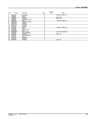 20 Motor 6068HBM01
Item Nº peça Descrição Qtde
Nº série
motor Notas
1 28H1495 Espaçador 2 0.493" X 0.675" X 1"
2 R528437 Apoio 1
3 19M8528 Parafuso 2 M10 X 55
4 19M7784 Parafuso 3 M10 X 20
5 RE52242 Tampão de dreno 1
6 51M7042 Anel o 1 13.300 X 2.200 mm
7 RE504563 Cabeçote do filtro 1
8 RE504543 VálVula 1
9 R502513 Vedação 1
10 RE505232 Conexão 2
11 R116115 Conexão 1
12 51M7045 Anel o 1 19.300 X 2.200 mm
13 R517488 Anel o 2
14 R515344 Tubo de óleo 1
15 RE520397 Tubo 2
16 RE504836 Filtro de óleo 1 SUB FOR RE541420
17 R518146 Semi-braçadeira 2
18 19M9560 Parafuso 2 M6 X 10
19 R518145 Semi-braçadeira 2
20 R123525 Junta 1
21 R504153 Adaptador 1
22 RE67238 Parafuso 1
23 19M7802 Parafuso 5 M8 X 65
PC8506P (D.1) 7225J Tractor 135
ST397149(C.1)
 