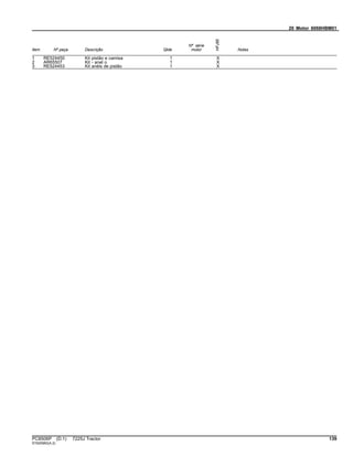 20 Motor 6068HBM01
Item Nº peça Descrição Qtde
Nº série
motor
HFJ85
Notas
1 RE524450 Kit pistão e camisa 1 X
2 AR65507 Kit - anel o 1 X
3 RE524453 Kit anéis de pistão 1 X
PC8506P (D.1) 7225J Tractor 139
ST625983(A.2)
 