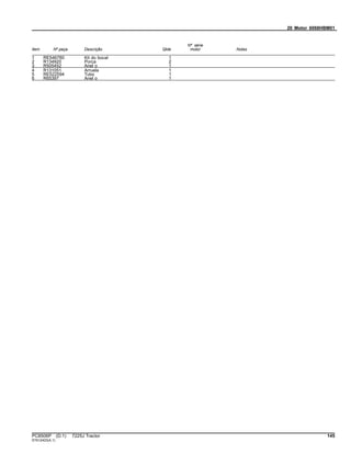 20 Motor 6068HBM01
Item Nº peça Descrição Qtde
Nº série
motor Notas
1 RE546780 Kit do bocal 1
2 R134920 Porca 2
3 R505452 Anel o 1
4 R131051 Arruela 1
5 RE522594 Tubo 1
6 R65397 Anel o 1
PC8506P (D.1) 7225J Tractor 145
ST612403(A.1)
 