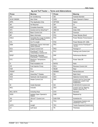 7225J Tractor
Ag and Turf Tractor — Terms and Abbreviations
Phrase Meaning Phrase Meaning
A/C Air Conditioning OD Outside Diameter
ALSO ORDER Also Order OOS Open Operator's Station
APPL This Application Only OPTION Option
AR As Required OR Or
ASSY Complete Assembly ORD Order
ATC Control Unit for ClimaTrak™ ORD W/ Order With
BCU Basic Control Unit OS Oversize
BIF Basic Informator PC0 Power Module (Roof)
CNLA Complete No Longer Available
(Order Individual Parts)
PC5 Power Module (Transmission)
CTL Cut To Length PC6 Power Module (HF, CAB)
DSM Distributed Tractor Informator
Switch Module
PEC Control Unit for PowrQuad™
/ E-ICV
ECU Engine Control Unit PKG Package of
EPC PowrQuad™ PLUS
Transmission Control Unit
PLC Parking Lock Control Unit
EPQT Electrically Operated
PowrQuad™ Transmission
PRF Performance Monitor
ETC Electronic Temperature
Control
PTO Power Take-Off
FI Field Installation Kit RATIO Ratio
FIP Fuel Injection Pump RCU Reverser Control Unit
FOR For REAR Rear
FRONT Front REMAN Remanufactured
GSD GreenStar™ Display RH Right Hand
HCS Hydraulic Cab Suspension SCV Selective Control Valve
HTC Heater Control Unit SFA Control Unit for Front Axle
Suspension and/Or Cab
Suspension
ID Inside Diameter SIC E-SCV/E-ICV Control Unit
INCL Includes SSU Control Unit for Steering
System (AutoTrac™)
INCL KEYS Including Keys STD Standard
IOOS Isolated Open Operator's
Station
SUB Replaced by
JDL JDLink™ Control Unit SUB FOR Substitute for
KIT Kit TCU Transmission Control Unit
(AutoPowr™/IVT™)
LGTH Length TEC Tractor Equipment Control Unit
LH Left Hand TK Thickness
PC8506P (D.1) 7225J Tractor 15
 