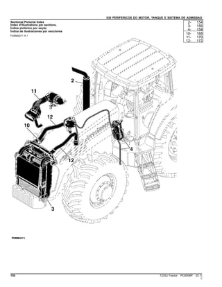 030 PERIFERICOS DO MOTOR, TANQUE E SISTEMA DE ADMISSAO
Sectional Pictorial Index
Index d'illustrations par sections.
Índice pictórico por seção
Índice de ilustraciones por secciones
PUBM2071 A.1
2- 154
3- 156
4- 158
10- 168
11- 170
12- 172
150 7225J Tractor PC8506P (D.1)
()
 