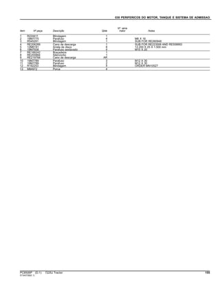 030 PERIFERICOS DO MOTOR, TANQUE E SISTEMA DE ADMISSAO
Item Nº peça Descrição Qtde
Nº série
trator Notas
1 R224411 Blindagem 1
2 19M7775 Parafuso 4 M6 X 16
3 R545291 Blindagem 1 SUB FOR RE260948
4 RE206289 Cano de descarga 1 SUB FOR RE223506 AND RE558893
5 12M6191 Arrela de disco 8 12.200 X 25 X 1.500 mm
6 19M7938 Parafuso sextavado 4 M10 X 20
7 RE166242 Braçadeira 1
8 RE200884 SilencioSo 1
9 RE219768 Cano de descarga AR
10 19M7789 Parafuso 3 M12 X 30
11 19M7789 Parafuso 2 M12 X 30
12 R192253 Blindagem 4 ORDER MN10527
13 M84972 Porca 4
PC8506P (D.1) 7225J Tractor 155
ST343728(E.1)
 