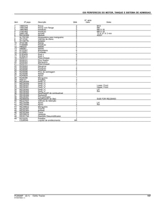 030 PERIFERICOS DO MOTOR, TANQUE E SISTEMA DE ADMISSAO
Item Nº peça Descrição Qtde
Nº série
trator Notas
1 14M7275 Porca 2 M12
2 14M7298 Porca com flange 2 M8
3 19M7865 Parafuso 2 M8 X 16
4 21M7462 Parafuso 4 M8 X 18
5 24M7180 Arruela 2 13 X 37 X 3 mm
6 RE226369 Módulo 2 ASSY
7 AL150169 Abraçadeira para mangueira 2
8 AT13740 VálVula de dreno 1
9 AT139776 Isolador 2
10 AT44188 Rebite 4
11 H169568 Parafuso 2
12 H85233 Rebite 4
13 H86981 Rebite 1
14 R122267 Braçadeira 6
15 R130951 Conexão 1
16 R183409 Anel o 4
17 R183410 Anel o 3
18 R209721 Pára-choque 2
19 R226331 Pino fixador 6
20 R226342 Mangueira 1
21 R230791 Pára-choque 2
22 R235093 Alavanca 1
23 R235094 Parafuso 4
24 R235095 Parafuso 2
25 R235096 Pino de centragem 2
26 R235098 Rebite 2
27 R245829 Apoio 1
28 R248396 Mangueira 1
29 R56101 Presilha 3
30 RE226354 Perfil "u" 1
31 RE226355 Perfil "u" 2
32 RE226357 Perfil "u" 1 Lower, Front
33 RE226361 Perfil "u" 1 Upper, Front
34 RE226362 Perfil "u" 1 LH
35 RE226363 Perfil "u" 1 RH
36 RE226365 ResfRiadoR de combustível 1
37 RE226366 RadiadoR 1
38 RE226367 Pós-resfriador 1
39 RE566555 ResfRiadoR de óleo 1 SUB FOR RE226493
40 RE227937 VálVula de retenção 1
41 RE235088 Apoio 1 LH
42 RE235089 Apoio 2 RH
43 RE248822 Mangueira 1
44 RE250367 TiranTe 1
45 RE252363 êmbolo 1
46 RE252364 Trava 2
47 RE258916 Vedação 1
48 RE291794 Depósito Desumidificador 1
49 R310225 Presilha 1
.. CQ38349 Líquido de arrefecimento AR
PC8506P (D.1) 7225J Tractor 157
ST343729(C.1)
 