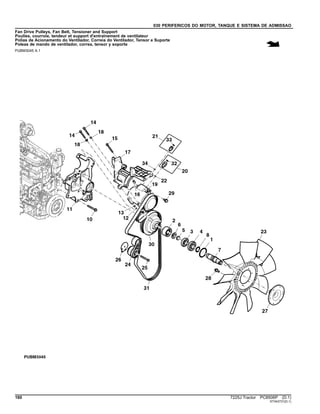 030 PERIFERICOS DO MOTOR, TANQUE E SISTEMA DE ADMISSAO
Fan Drive Pulleys, Fan Belt, Tensioner and Support
Poulies, courroie, tendeur et support d'entraînement de ventilateur
Polias de Acionamento do Ventilador, Correia do Ventilador, Tensor e Suporte
Poleas de mando de ventilador, correa, tensor y soporte
PUBM3045 A.1
160 7225J Tractor PC8506P (D.1)
ST343731(D.1)
 