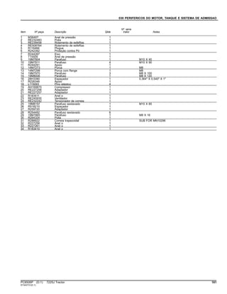 030 PERIFERICOS DO MOTOR, TANQUE E SISTEMA DE ADMISSAO
Item Nº peça Descrição Qtde
Nº série
trator Notas
1 M3649T Anel de pressão 1
2 RE232483 Polia 1
3 RE239458 Rolamento de esfeRas 1
4 RE508764 Rolamento de esfeRas 1
5 R116466 Plugue 1
6 R242392 Proteção contra Pó 1
7 R244287 Eixo 1
8 T15509 Anel de pressão 1
9 19M7804 Parafuso 1 M10 X 40
10 19M7811 Parafuso 4 M10 X 90
11 R244291 Apoio 1
12 14M7273 Porca 1 M8
13 14M7298 Porca com flange 1 M8
14 19M7970 Parafuso 3 M8 X 100
15 19M8006 Parafuso 1 M8 X 120
16 28H3390 Espaçador 1 0.364" X 0.540" X 1"
17 R226346 Apoio 1
18 L115093 Pino elástico 4
19 AH169875 Compressor 1
20 RE227256 Adaptador 1
21 RE227257 Adaptador 1
22 R183411 Anel o 1
23 RE245935 Ventilador 1
24 RE232242 Tensionador de correia 1
25 19M8197 Parafuso sextavado 1 M10 X 85
26 R518210 Espaçador 1
27 R259720 Adaptador 1
28 R254492 Parafuso sextavado 6
29 19M7865 Parafuso 1 M8 X 16
30 R264324 Polia 1
31 R288922 Correia trapezoidal 1 SUB FOR MN10296
32 R227258 Anel o 1
33 R227261 Anel o 1
34 R183410 Anel o 1
PC8506P (D.1) 7225J Tractor 161
ST343731(D.1)
 