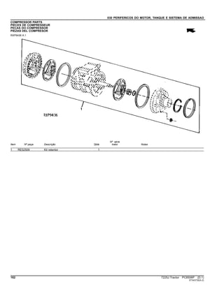 030 PERIFERICOS DO MOTOR, TANQUE E SISTEMA DE ADMISSAO
COMPRESSOR PARTS
PIECES DE COMPRESSEUR
PECAS DO COMPRESSOR
PIEZAS DEL COMPRESOR
RXP9436 A.1
Item Nº peça Descrição Qtde
Nº série
trator Notas
1 RE52509 Kit retentor 1
162 7225J Tractor PC8506P (D.1)
ST343732(A.2)
 