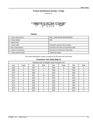 7225J Tractor
Product Identification Number, 17-Digit
PUBM2349 A.1
1 - Tractor Manufacturer 1BM - JOHN DEERE MONTENEGRO
2 - Tractor Model 7225
3 - Model Suffix J
4 - Check Letter Calculated using the other 16 digits
5- Year of Manufacture According to the Year of manufacture table
6 - Type of Transmission According to Transmission Type Table
7 - Tractor Serial Number 123456 (Six Digits)
The product identification number is located at the RH side of the main frame.
Production Year Table (Digit 5)
Characters Used to Designate Tractor Production Year
Year Code Year Code Year Code Year Code
2008 8 2018 J 2028 W 2038 8
2009 9 2019 K 2029 X 2039 9
2010 A 2020 L 2030 Y 2040 A
2011 B 2021 M 2031 1 2041 B
2012 C 2022 N 2032 2 2042 C
2013 D 2023 P 2033 3 2043 D
2014 E 2024 R 2034 4 2044 E
2015 F 2025 S 2035 5 2045 F
2016 G 2026 T 2036 6 2046 G
2017 H 2027 V 2037 7 2047 H
PC8506P (D.1) 7225J Tractor 17
 
