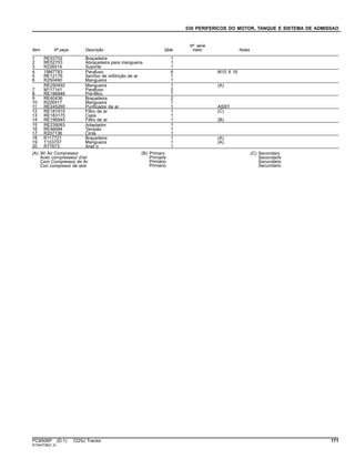 030 PERIFERICOS DO MOTOR, TANQUE E SISTEMA DE ADMISSAO
Item Nº peça Descrição Qtde
Nº série
trator Notas
1 RE52702 Braçadeira 1
2 RE52703 Abraçadeira para mangueira 1
3 R226514 Suporte 1
4 19M7783 Parafuso 6 M10 X 16
5 RE12176 SenSor de reStrição de ar 1
6 R250490 Mangueira 1
RE250492 Mangueira 1 (A)
7 M117141 Parafuso 2
8 RE196946 Pré-filtro 1
9 RE40436 Braçadeira 2
10 R226517 Mangueira 1
11 RE245265 Purificador de ar 1 ASSY
12 RE181915 Filtro de ar 1 (C)
13 RE183175 Capa 1
14 RE196945 Filtro de ar 1 (B)
15 RE239083 Adaptador 1
16 RE46684 Tampão 1
17 R207138 Cinta 1
18 R117721 Braçadeira 1 (A)
19 T103707 Mangueira 1 (A)
20 R77673 Anel o 1
(A) W/ Air Compressor
Avec compresseur d'air
Com Compressor de Ar
Con compresor de aire
(B) Primary
Primaire
Primário
Primario
(C) Secondary
Secondaire
Secundário
Secundario
PC8506P (D.1) 7225J Tractor 171
ST343738(C.3)
 