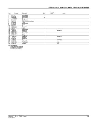 030 PERIFERICOS DO MOTOR, TANQUE E SISTEMA DE ADMISSAO
Item Nº peça Descrição Qtde
Nº série
trator Notas
1 R117721 Braçadeira 2
2 R257569 Mangueira 1
3 RE56098 Braçadeira AR
4 AH170895 Braçadeira 3
5 R196306 Mangueira 1
6 R226483 Mangueira do radiador 1
7 R248694 Tubo 1
8 R248704 Mangueira 2
9 R248693 Tubo 1
10 M117141 Parafuso 2
11 RE250502 Tubo 1
12 R250577 Apoio 1
13 R259319 Mangueira 1
14 19M7867 Parafuso 1 M8 X 25
15 RE202113 Conexão 1
16 RE251443 Tubulação 1
17 RE251817 Apoio 1
18 R46414 Braçadeira 1
19 19M7865 Parafuso 1 M8 X 16
20 T77932 Anel o 1
21 R246756 Proteção 1
22 19M7866 Parafuso 2 M8 X 20
23 R132900 Adaptador 1
24 RE251250 Tubulação 1 (A)
25 U13639 Anel o 1 (A)
(A) W/ Air Brake
Avec frein pneumatique
Com Freio Pneumático
Con freno neumático
PC8506P (D.1) 7225J Tractor 173
ST343739(B.3)
 