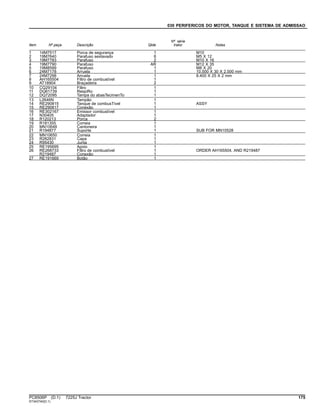 030 PERIFERICOS DO MOTOR, TANQUE E SISTEMA DE ADMISSAO
Item Nº peça Descrição Qtde
Nº série
trator Notas
1 14M7517 Porca de segurança 1 M10
2 19M7640 Parafuso sextavado 6 M5 X 12
3 19M7783 Parafuso 2 M10 X 16
4 19M7790 Parafuso AR M12 X 35
5 19M8599 Parafuso 1 M8 X 20
6 24M7178 Arruela 1 10.500 X 30 X 2.500 mm
7 24M7298 Arruela 1 8.400 X 25 X 2 mm
8 AH165504 Filtro de combustível 1
9 AT18904 Braçadeira 2
10 CQ29104 Filtro 1
11 DQ61739 RespiRo 1
12 DQ72095 Tampa do abasTecimenTo 1
13 L2646N Tampão 1
14 RE290815 Tanque de combusTível 1 ASSY
15 RE290817 Conexão 1
16 RE302167 Emissor combustível 1
17 N30405 Adaptador 1
18 R120213 Porca 2
19 R181355 Correia 1
20 MN10648 Cantoneira 1
21 R194877 Suporte 1 SUB FOR MN10528
22 MN10650 Correia 1
23 R282831 Capa 1
24 R95430 Junta 1
25 RE195695 Apoio 1
26 RE268733 Filtro de combustível 1 ORDER AH165504, AND R219487
R219487 Conexão 1
27 RE191669 Botão 1
PC8506P (D.1) 7225J Tractor 175
ST343740(D.1)
 
