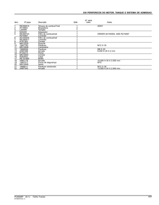 030 PERIFERICOS DO MOTOR, TANQUE E SISTEMA DE ADMISSAO
Item Nº peça Descrição Qtde
Nº série
trator Notas
1 RE290816 Tanque de combusTível 1 ASSY
2 AT18904 Braçadeira 2
3 L2646N Tampão 1
4 N30405 Adaptador 1
5 RE268733 Filtro de combustível 1 ORDER AH165504, AND R219487
R219487 Conexão 1
6 AH165504 Filtro de combustível 1
7 RE290817 Conexão 1
8 R181363 Correia 1
9 MN10529 Suporte 1
10 19M7790 Parafuso 7 M12 X 35
11 MN10648 Cantoneira 1
12 19M8599 Parafuso 1 M8 X 20
13 24M7298 Arruela 1 8.400 X 25 X 2 mm
14 R120213 Porca 1
15 MN10650 Correia 1
16 R282832 Capa 1
17 RE191669 Botão 1
18 24M7178 Arruela 1 10.500 X 30 X 2.500 mm
19 14M7517 Porca de segurança 1 M10
20 MN10646 Apoio 1
21 19M8011 Parafuso sextavado 1 M12 X 30
22 24M7345 Arruela 1 13.500 X 24 X 2.500 mm
PC8506P (D.1) 7225J Tractor 177
ST343741(C.1)
 