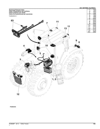 040 SISTEMA ELETRICO
Sectional Pictorial Index
Index d'illustrations par sections.
Índice pictórico por seção
Índice de ilustraciones por secciones
PUBM2056 B.1
1- 190
2- 192
3- 194
4- 196
5- 198
6- 200
7- 202
8- 204
9- 206
10- 208
11- 210
12- 212
13- 214
63- 296
PC8506P (D.1) 7225J Tractor 183
()
 