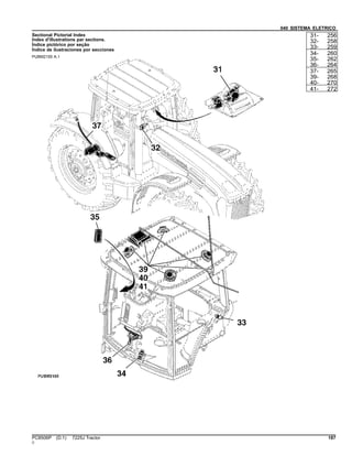 040 SISTEMA ELETRICO
Sectional Pictorial Index
Index d'illustrations par sections.
Índice pictórico por seção
Índice de ilustraciones por secciones
PUBM2155 A.1
31- 256
32- 258
33- 259
34- 260
35- 262
36- 264
37- 265
39- 268
40- 270
41- 272
PC8506P (D.1) 7225J Tractor 187
()
 