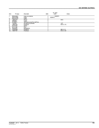 040 SISTEMA ELETRICO
Item Nº peça Descrição Qtde
Nº série
trator Notas
1 RE323691 Cabo da bateria 1 -000873
RE181369 Cabo 1 000874-
2 RE181370 Cabo 1
3 14M7274 Porca 2 M10
4 R96066 Capa 1
5 R135871 Terminal conecTor eléTrico 1
6 12H242 Arruela de pressão 1 1/2"
7 19M7783 Parafuso 1 M10 X 16
8 R219794 Apoio 1
9 R117158 Pino 1
10 R220250 Braçadeira 1
11 37M7089 Parafuso 1 M6 X 12
12 19M7787 Parafuso 1 M12 X 20
PC8506P (D.1) 7225J Tractor 193
ST731317(A.1)
 