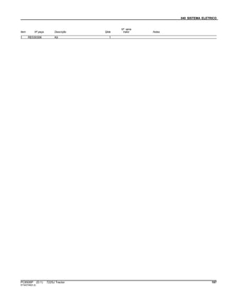 040 SISTEMA ELETRICO
Item Nº peça Descrição Qtde
Nº série
trator Notas
1 RE530306 Kit 1
PC8506P (D.1) 7225J Tractor 197
ST343748(D.2)
 